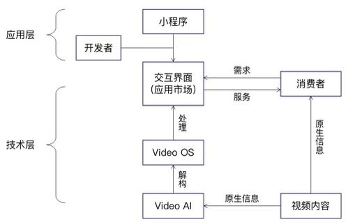 視聯網商業生態系統的形成與演進 信息系統集成與物聯網技術服務的關鍵角色