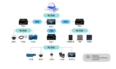 順舟智能家居 信息系統集成與物聯網技術的融合創新